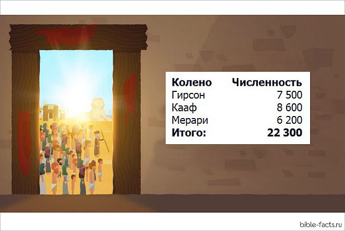 Число мужчин из колена Левия.jpg Число мужчин из колена Левия.jpg